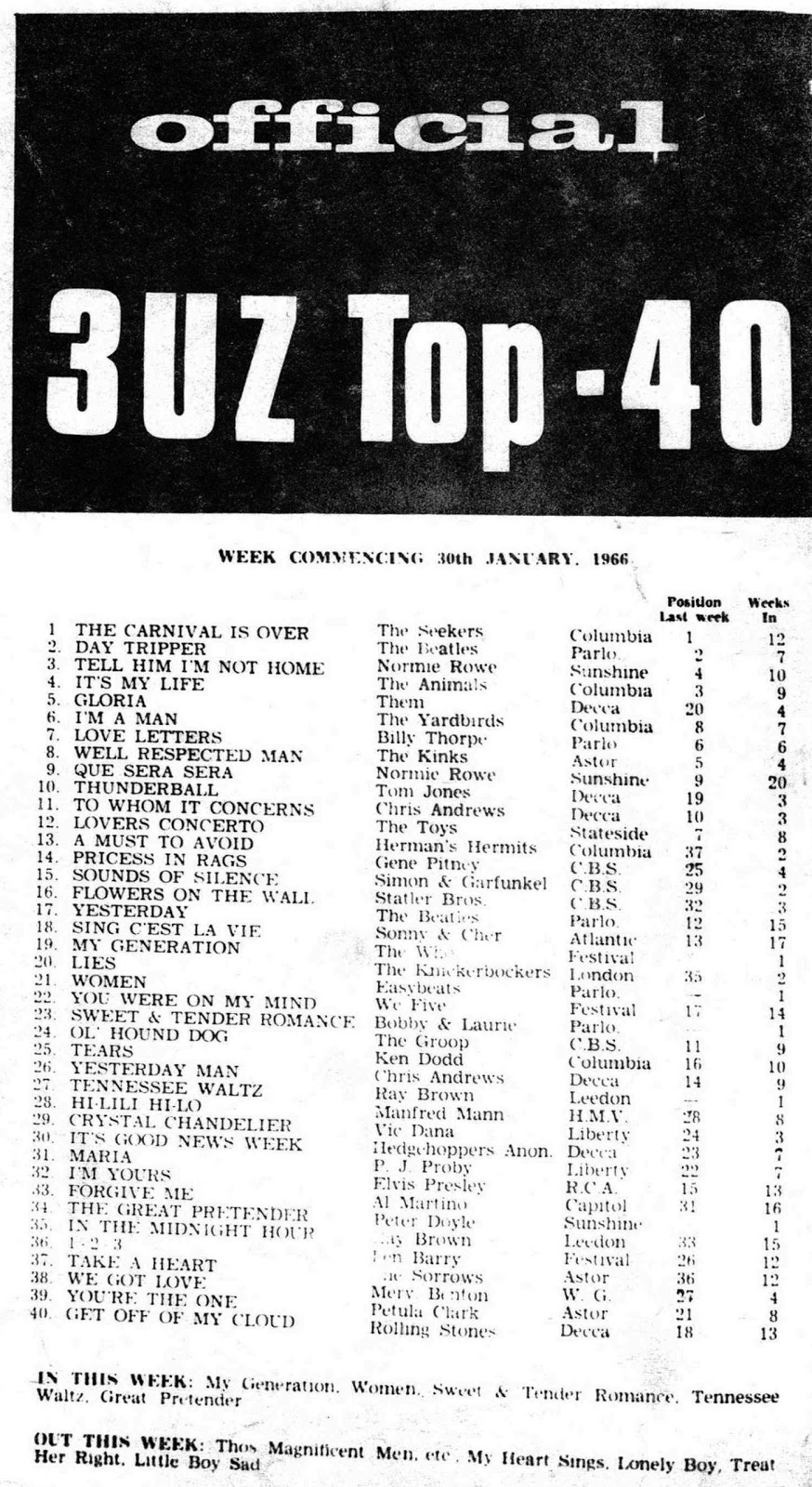 Australian Music Charts 1966