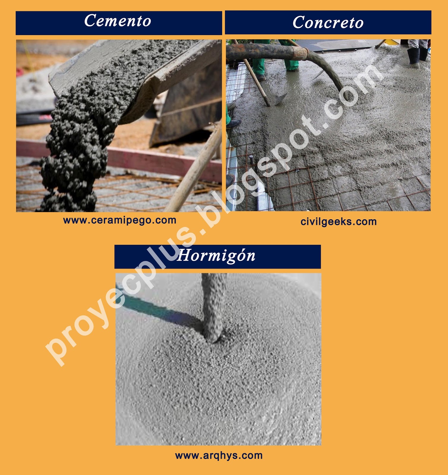 Diferencias entre cemento, mortero y hormigón