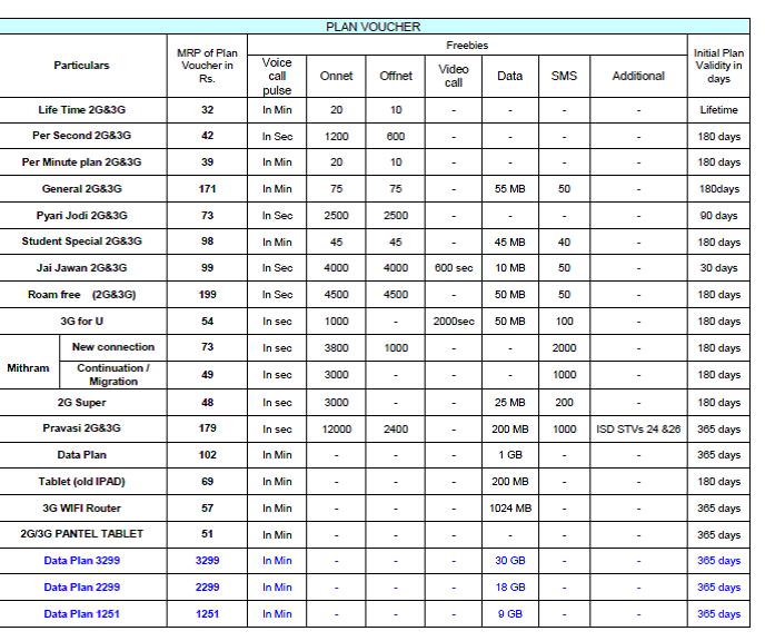 bsnl coupon recharge code