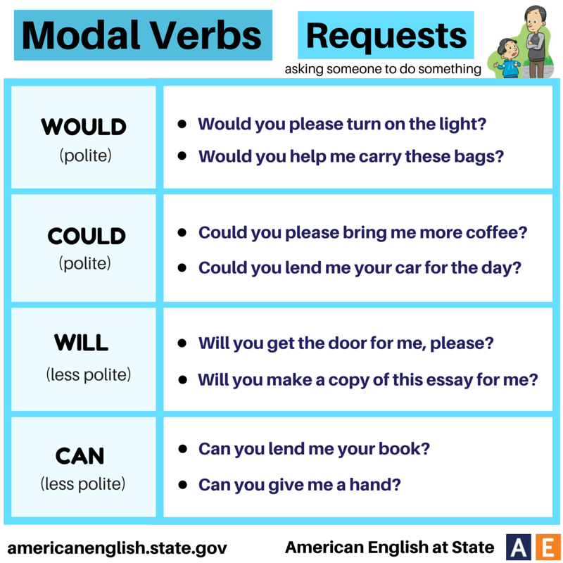 essay verb conjugation essay verb conjugation