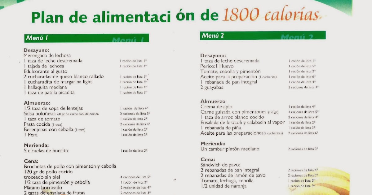 Dieta 1800 calorias por raciones Dieta 1800 calorias por raciones