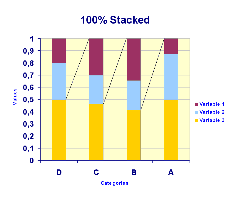 stacked column graph