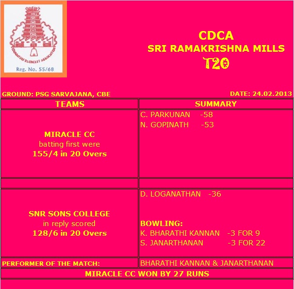 CDCA - SRI RAMAKRISHNA MILLS T20