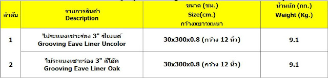 ไม้ระแนง เอสซีจี รุ่นเซาะร่อง 3 นิ้ว ขนาด 30x300x0.8 ซม.   ไม้ระแนง เอสซีจี รุ่น เซาะร่อง 3 นิ้ว สะดวกรวดเร็วด้วยหน้ากว้าง 30 ซม. เท่ากับการติดตั้งไม้ระแนงรุ่นเดิมถึง 4 แผ่น ประหยัดเวลาและแรงงาน ช่วยลดขั้นตอนในการติดตั้ง