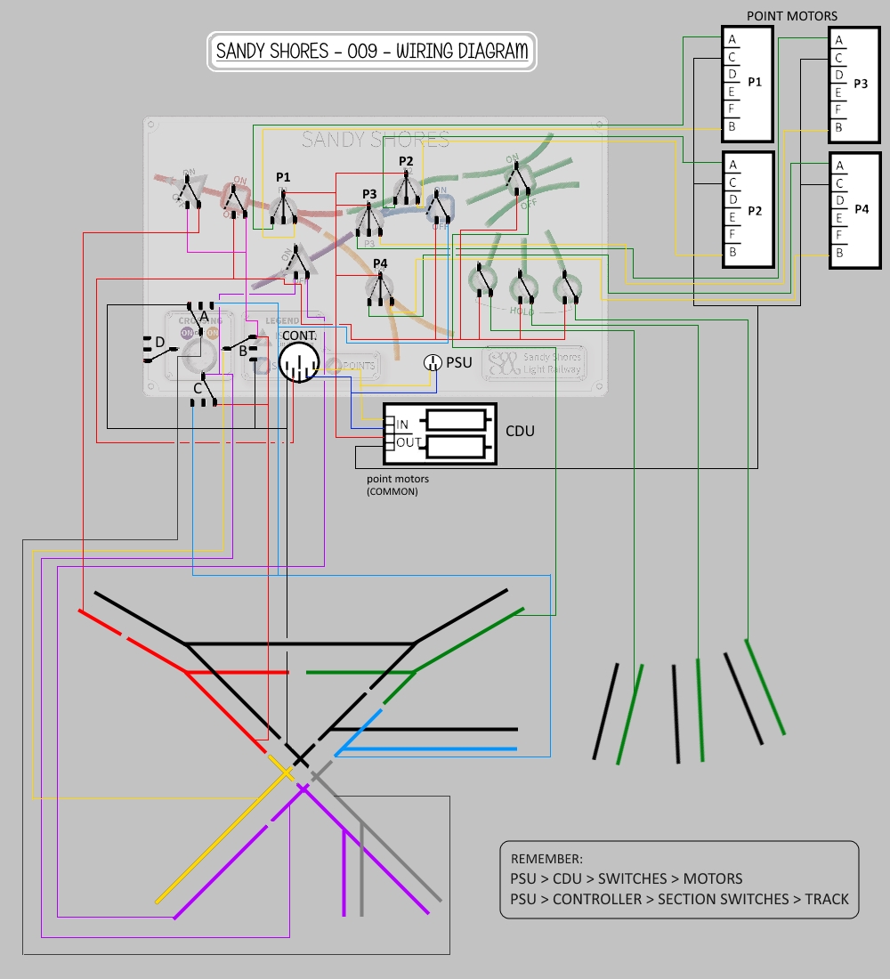 Complete+Wiring+Sandy+Shores+JPG.jpg