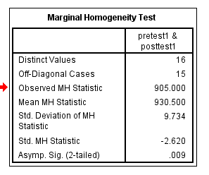 Uji Asumsi Homogenitas Non Parametrik Ince Furqan Uji Asumsi Homogenitas Non Parametrik Ince Furqan