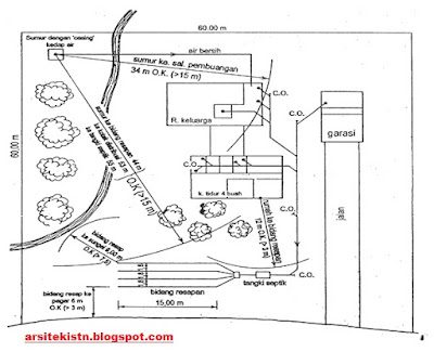 Sistem pembuangan air kotor ( PLUMBING ) Sistem pembuangan air kotor ( PLUMBING )