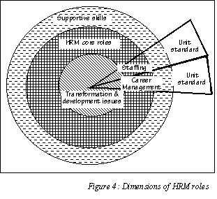 hrm on walton The effect of strategic human resource manage-ment on organizational performance: mark bray this study investigates the impact of a strategic role for human resource management (hrm) on organizational nancial performance survey data (walton, allen, & gaffney, 1987. hrm on walton The effect of strategic human resource manage-ment on organizational performance: mark bray this study investigates the impact of a strategic role for human resource management (hrm) on organizational nancial performance survey data (walton, allen, & gaffney, 1987.