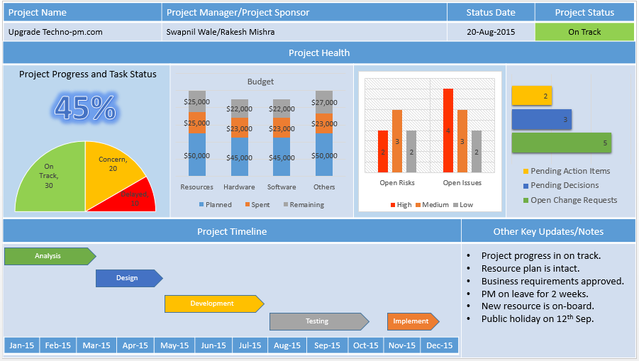 Powerpoint Project Dashboard Template Download Free Project Management Templates Powerpoint Project Status Dashboard Template