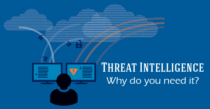 threat intelligence threats security identify cyber knowledge helps