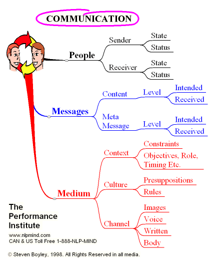 TaRaSh: Communication Tips - 426x525 - gif Good Communication Tips