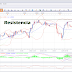 EUR/USD Análisis Técnico 23/02/11