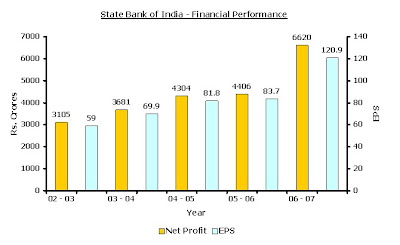 state bank of india company analysis Get the detailed financial ratios of state bank of india at icici direct check out the state bank of india financial statements, detailed profit & loss accounts. state bank of india company analysis Get the detailed financial ratios of state bank of india at icici direct check out the state bank of india financial statements, detailed profit & loss accounts.