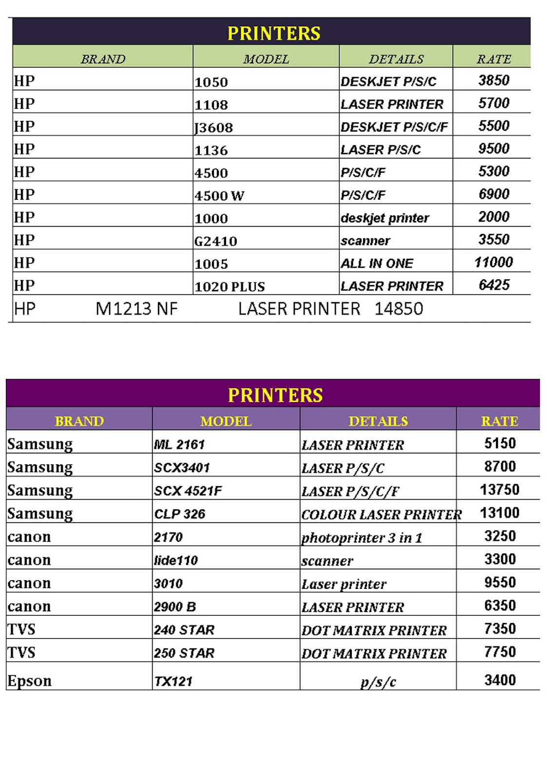 Richiestreet price info /daily updated prices: October 2012