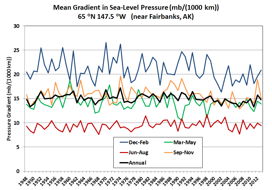 2013 dodge ram pressure vs resistance chart 2013 dodge ram pressure vs resistance chart