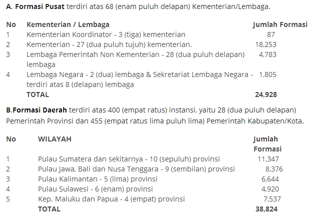 Formasi CPNS 2014 Formasi CPNS 2014