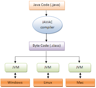 Java Virtual Machine ( Jvm )  
