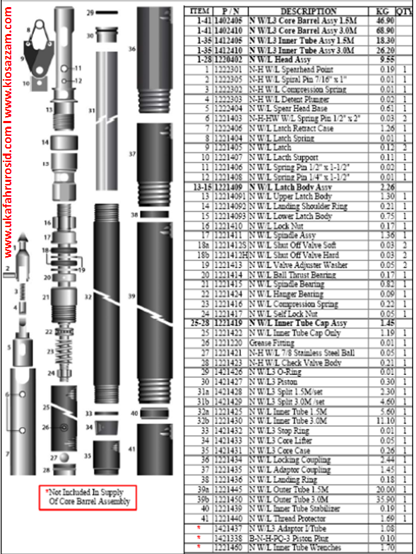N W/L 3 Core Barrel Assembly N W/L 3 Core Barrel Assembly