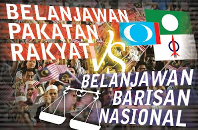 Anggaran Belanjawan