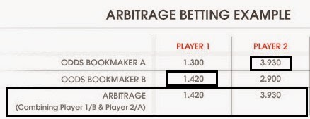arbitrage arbitrage arbitrage betting book freemoneyloophole.com maker