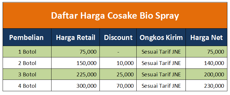 harga bio spray