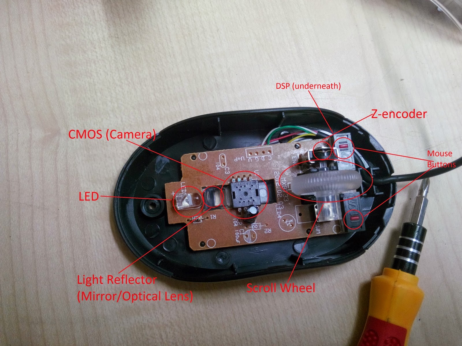 How an Optical Mouse Works IIITD Systems Management 2014 How Stuff