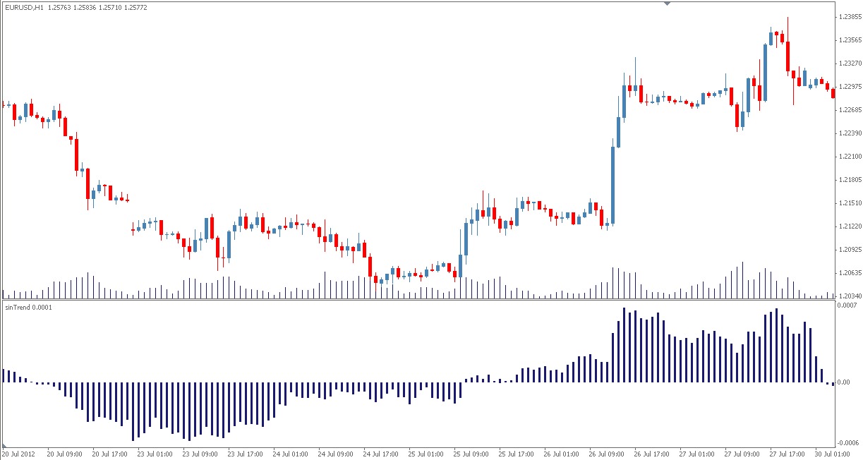 Nikolay kositsin forex