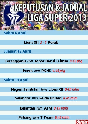 Terkini Terengganu Vs Johor DT FC - Liga Super & Perdana 12 April 2013