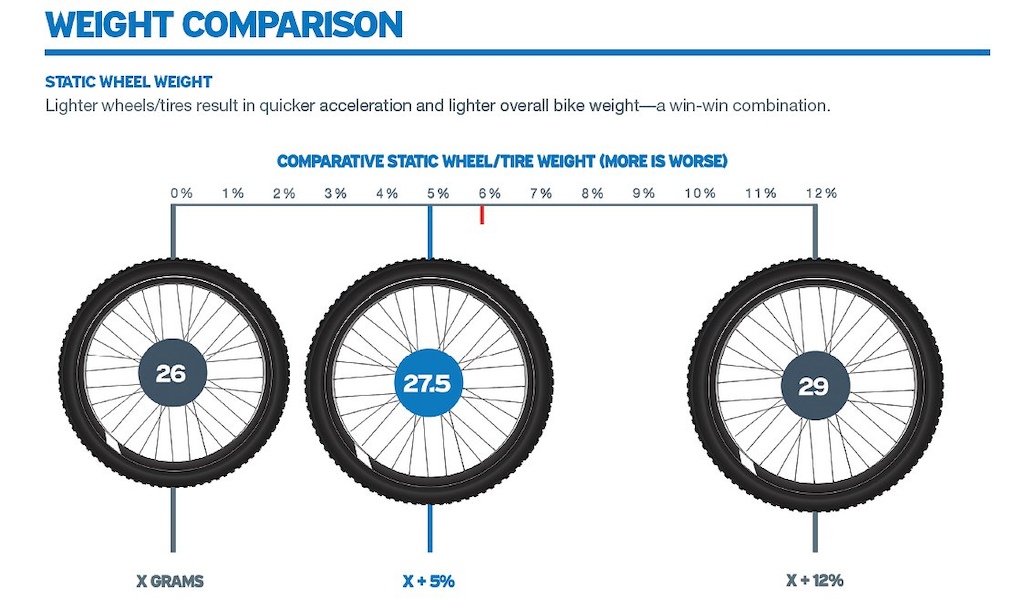honda livo back tyre size