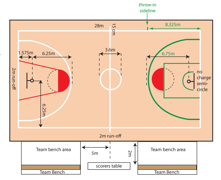 sketsa gambar lapangan bola basket