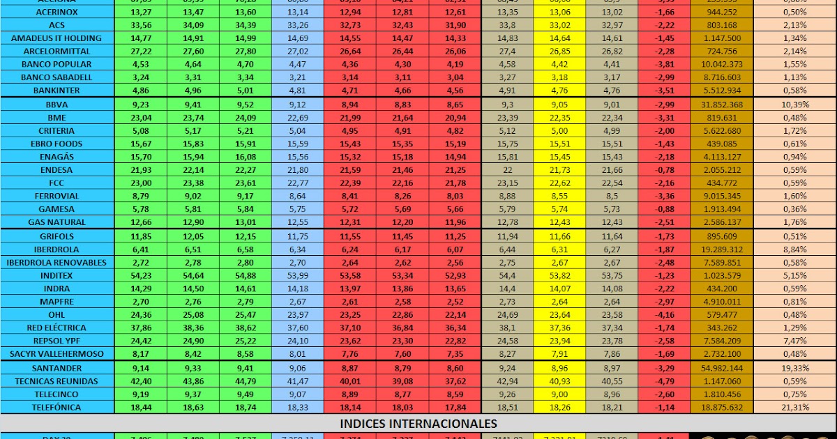 Forex interbank rates