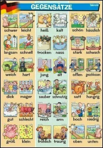 German most used adjectives German most used adjectives