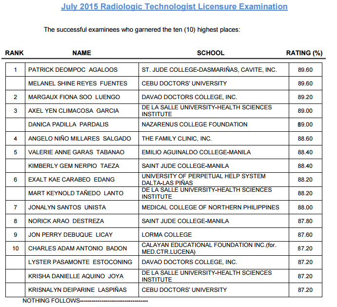 Top 10 July 2015 Radiologic Technologist (RadTech), XRay Tech board