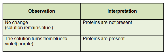 use of biuret reagent to test Biuret reagent is an alkaline mixture consisting of potassium hydroxide and copper sulfate it is often used to test for protein in human urine or in the human bloodstream a significant reaction of biuret reagent with protein in human urine analysis can indicate problems with the function of the kidneys, diabetes, heart disease or other health . use of biuret reagent to test Biuret reagent is an alkaline mixture consisting of potassium hydroxide and copper sulfate it is often used to test for protein in human urine or in the human bloodstream a significant reaction of biuret reagent with protein in human urine analysis can indicate problems with the function of the kidneys, diabetes, heart disease or other health .