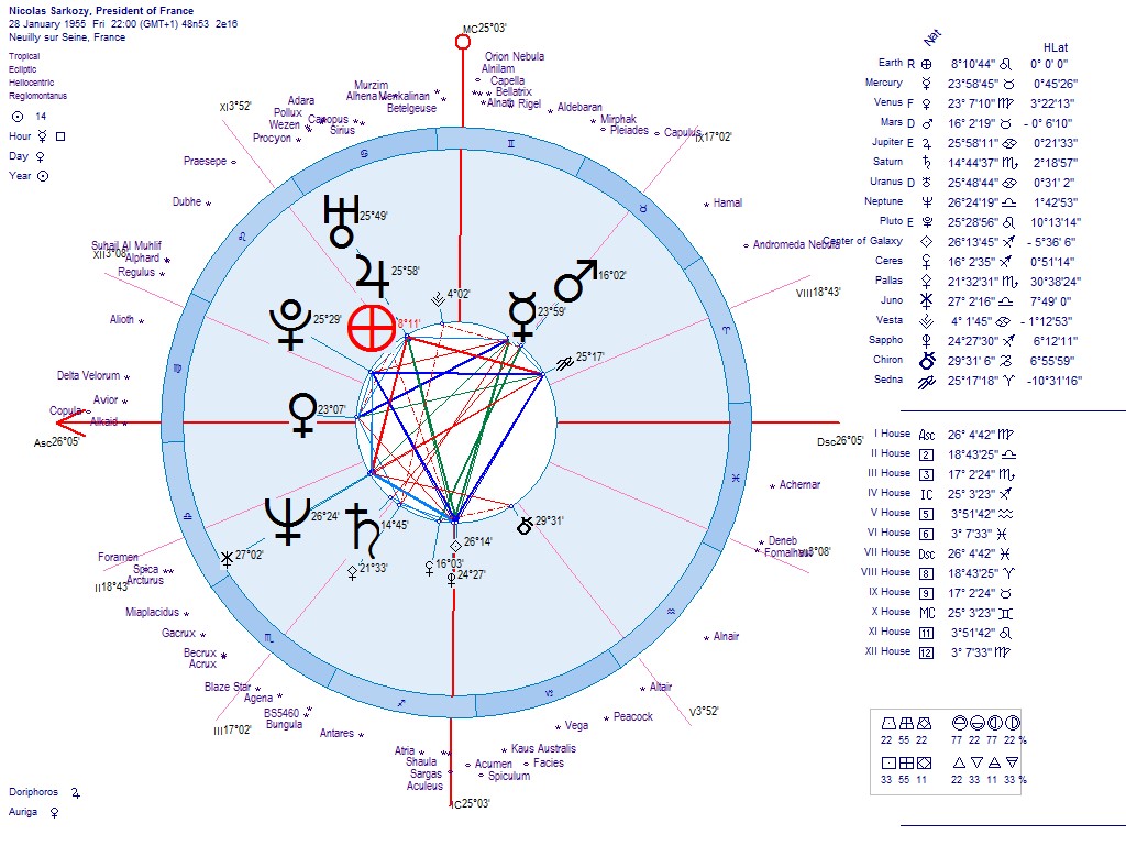 astrology of the new libya republic 2011 astrological charts