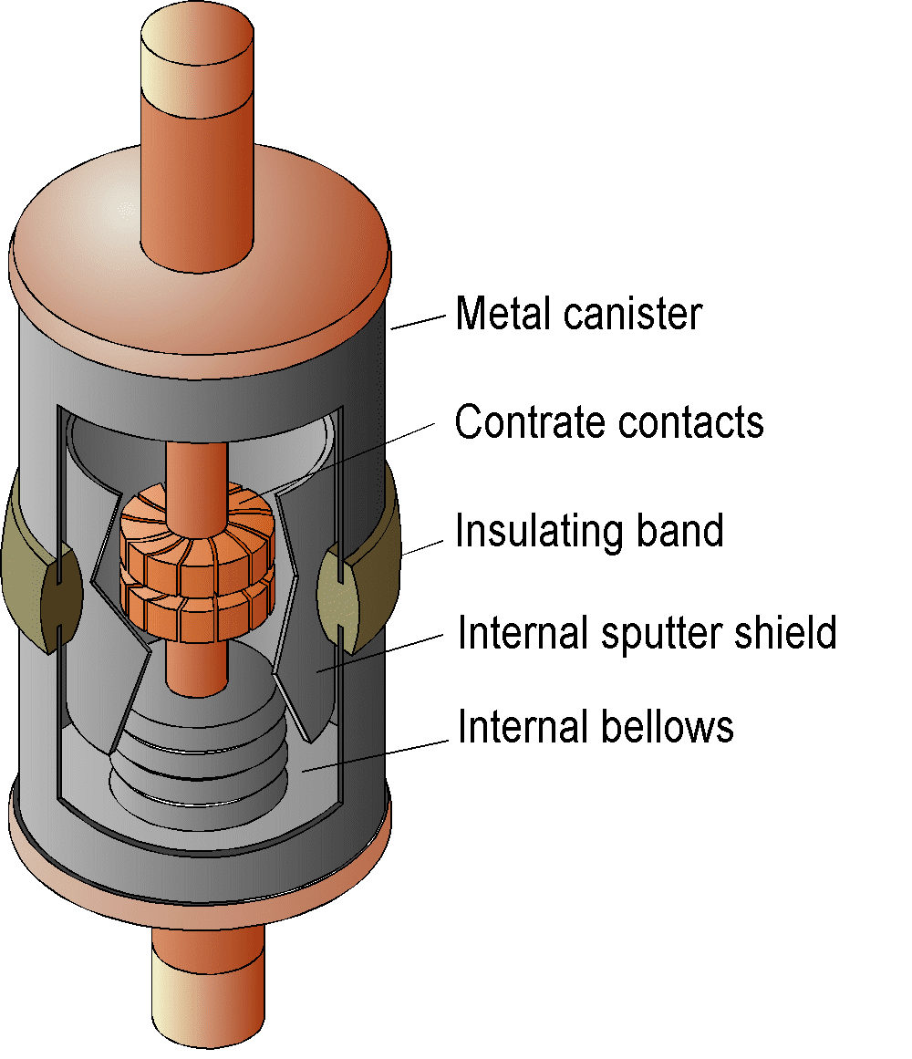 circuitbreakersswitchgear