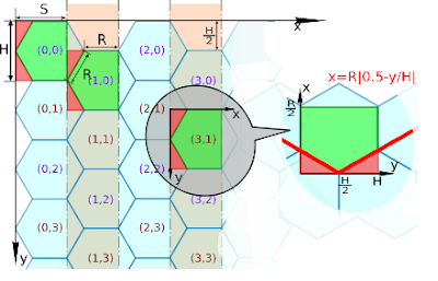 Hexagonal+grid+code