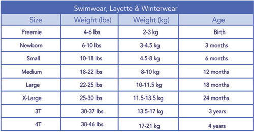 Huggies Swimmers Size Chart