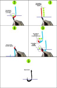 Tutorial Belajar Menulis Kaligrafi Arab Bagi Pemula Tutorial Belajar Menulis Kaligrafi Arab Bagi Pemula