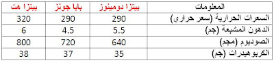 أسوأ 11 غذاء على الصحة خاصة في النظام الغذائي لمرضى السكري %25D8%25A7%25D9%2584%25D9%2582%25D9%258A%25D9%2585%25D8%25A9+%25D8%25A7%25D9%2584%25D8%25BA%25D8%25B0%25D8%25A7%25D8%25A6%25D9%258A%25D8%25A9+%25D9%2584%25D9%2584%25D8%25A8%25D9%258A%25D8%25AA%25D8%25B2%25D8%25A7