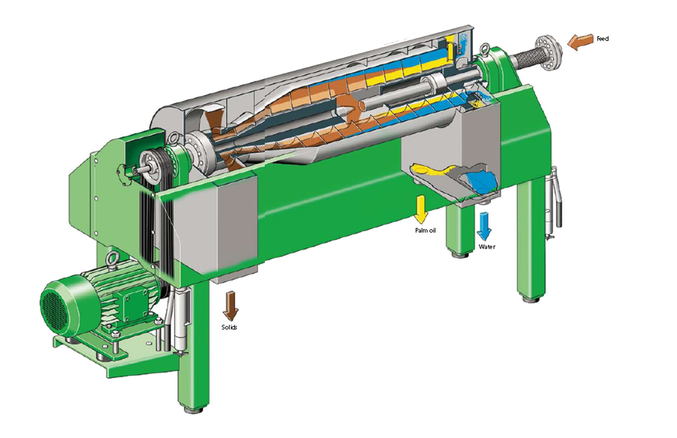 Palm Oil Jenis jenis Decanter dan fungsinya