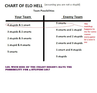 Elo Hell