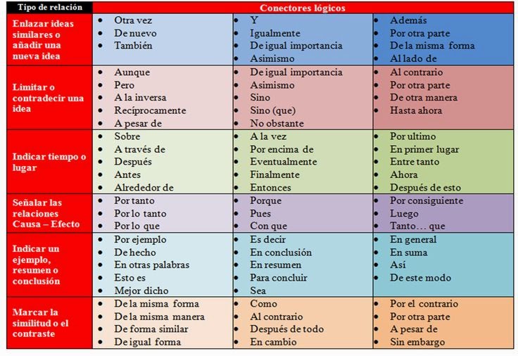 Lista de conectores en espa ol