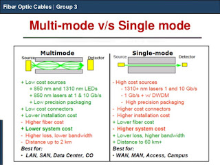 optical-fiber-cables-an-introduction-26-638.jpg