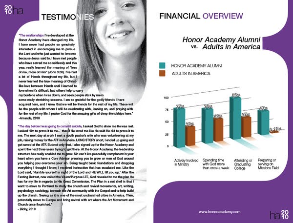 Teen Mania's Annual Report or Teen Mania's Annual Report or