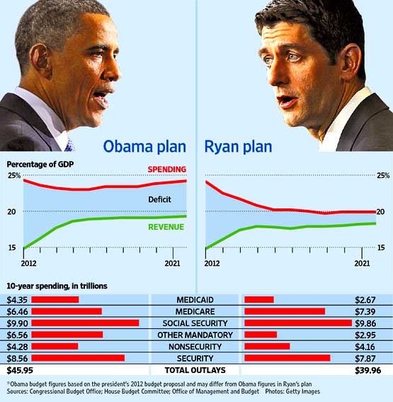 Image result for obamacare ryancare