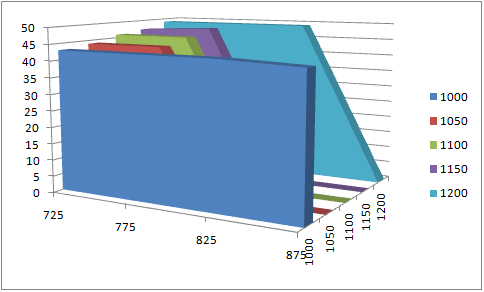 Wolfram's Blog: Graphics Card Overclocking