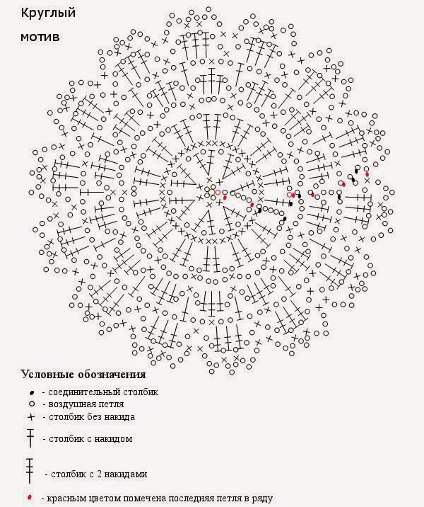 Схемы вязания крючком круглые Схемы вязания крючком круглые