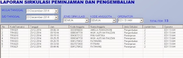 Panduan Layanan Sirkulasi Perpustakaan IQRA Panduan Layanan Sirkulasi Perpustakaan IQRA