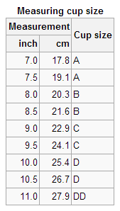 how to measure your bra size get your right bra size nissaonisaa bra size calculator accurate